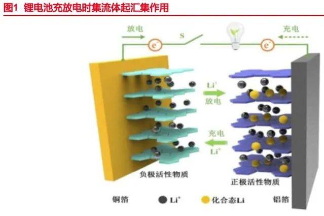 锂电池复合铜箔行业深度报告