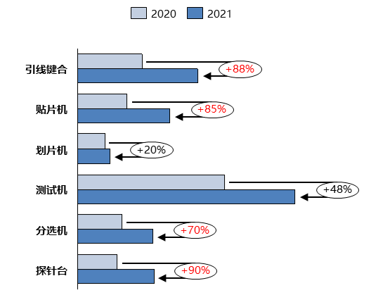 封测设备之争 | 国有率最低的环节，孕育未来数年最高的增长！