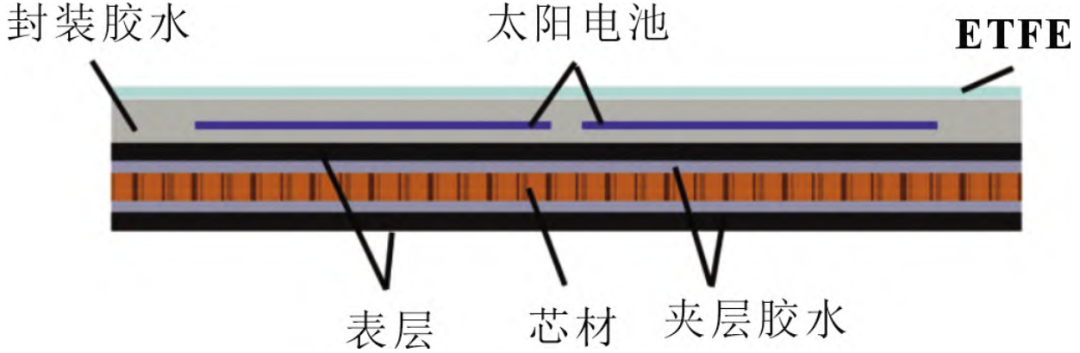 光伏组件前板材料的研究进展