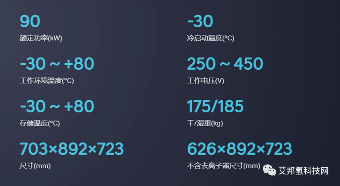 现代汽车为德国恩福ENGINIUS 商用卡车供应HTWO氢燃料电池系统