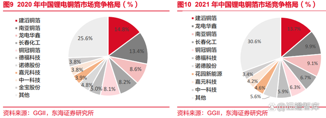 锂电池复合铜箔行业深度报告