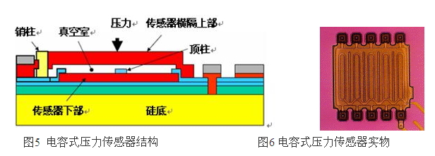 想要MEMS压力传感器更精准灵敏？陶瓷基板了解一下