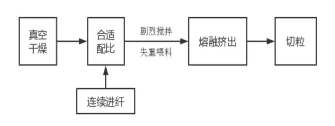 一文读懂碳纤维增强尼龙66复合材料