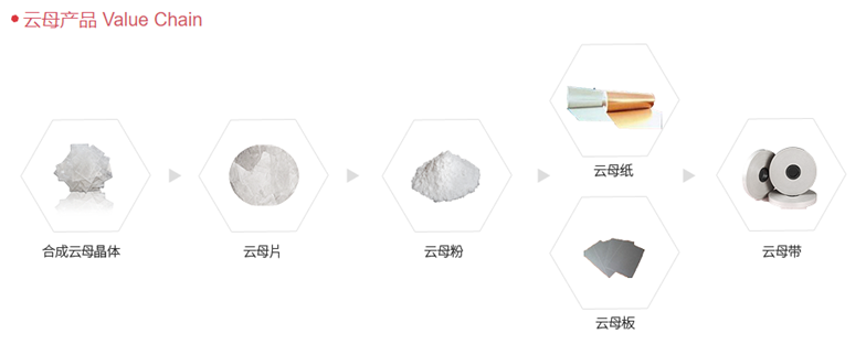 中国15家云母生产企业介绍