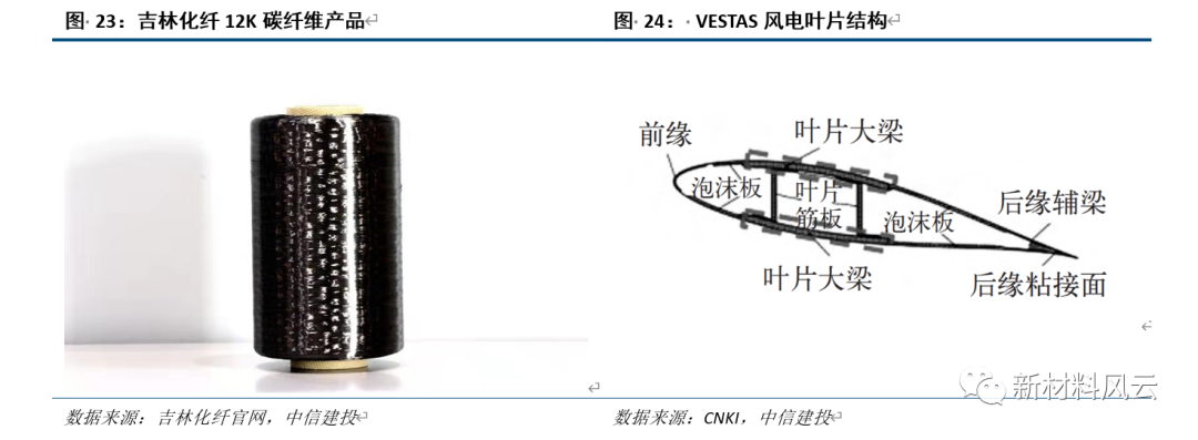 中国碳纤维往事：风云六十载