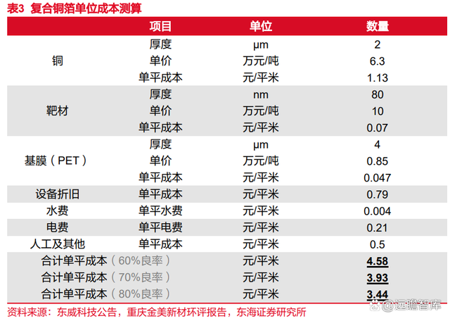 锂电池复合铜箔行业深度报告