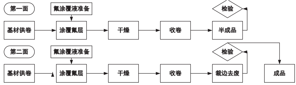 光伏组件背板材料的技术发展及选型浅析