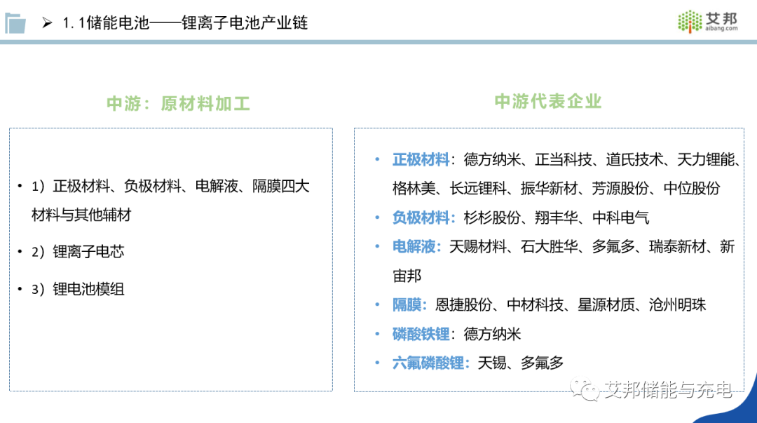 收藏！储能产业链PPT报告分享！