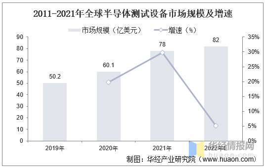 封测设备之争 | 国有率最低的环节，孕育未来数年最高的增长！