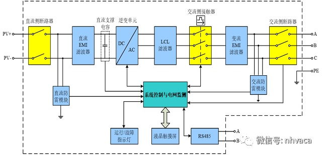 光伏并网逆变器的分类及原理