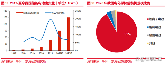 锂电池复合铜箔行业深度报告