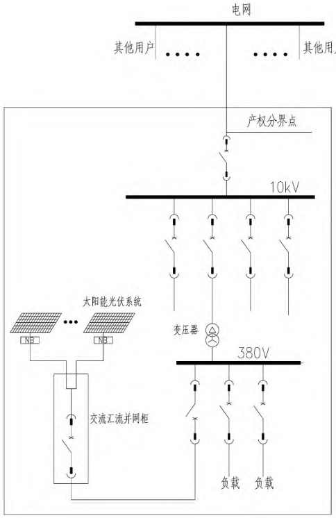 光伏并网的技术要点及应用