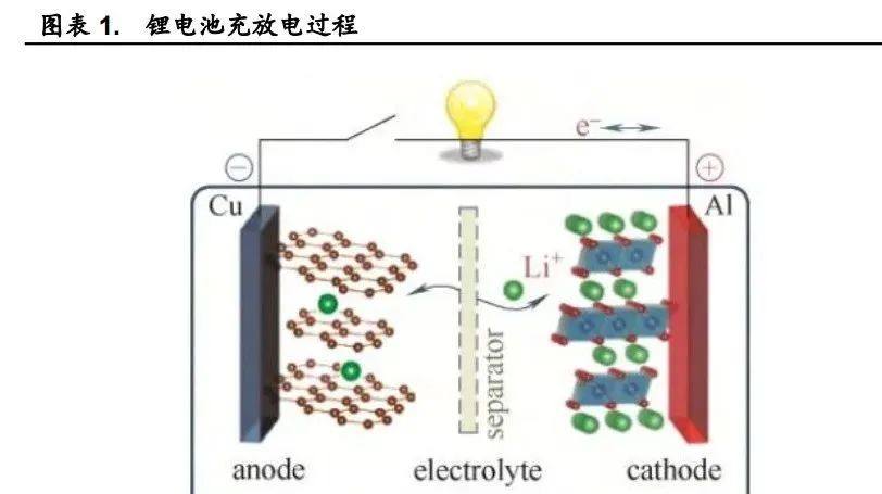 2022年鋰電行業最新發展趨勢研究