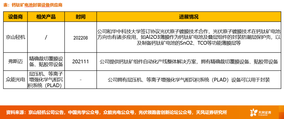 钙钛矿制备工艺及相关设备厂商