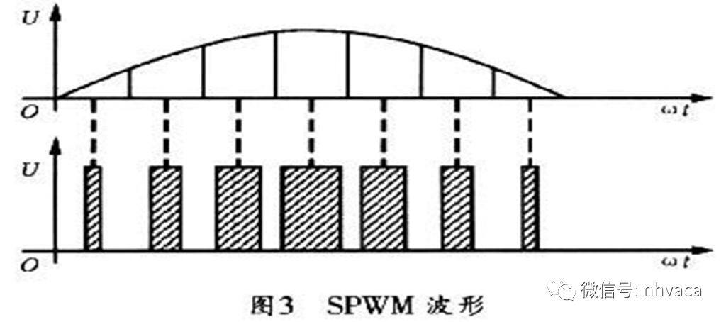 光伏并网逆变器的分类及原理