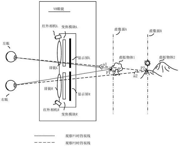 华为VR眼镜专利可避免人眼疲劳