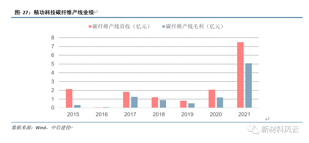 中国碳纤维往事：风云六十载