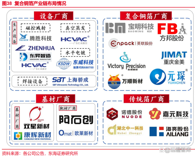 锂电池复合铜箔行业深度报告