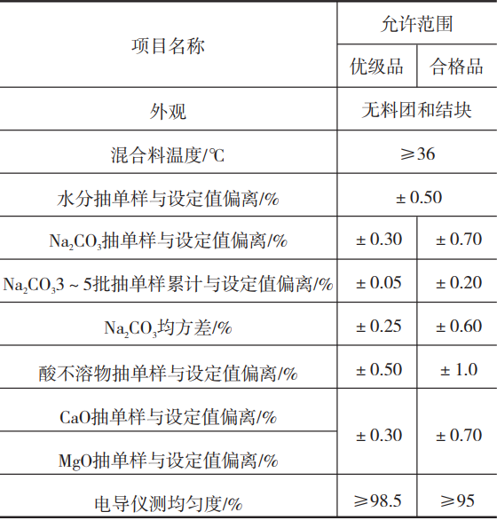 光伏玻璃之超白玻璃的质量控制