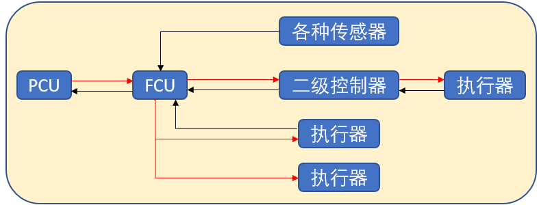 燃料电池系统瞬态响应开发过程和测试数据分享