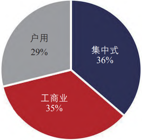 2022年上半年中国光伏产业状况及分析