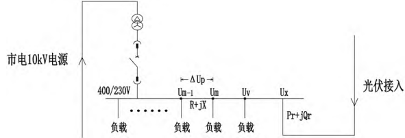 光伏并网的技术要点及应用