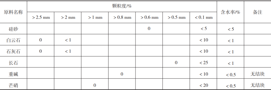 光伏玻璃之超白玻璃的质量控制