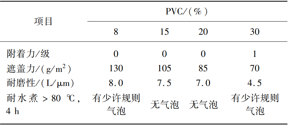 太陽能光伏組件邊框用PU低溫水性烤漆的研制及應用 太陽能光伏組件邊框用PU低溫水性烤漆的研制及應用