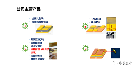 哈匹捷报 | 科尔威完成数千万元A+轮融资，中国薄膜电路生产“第一家”