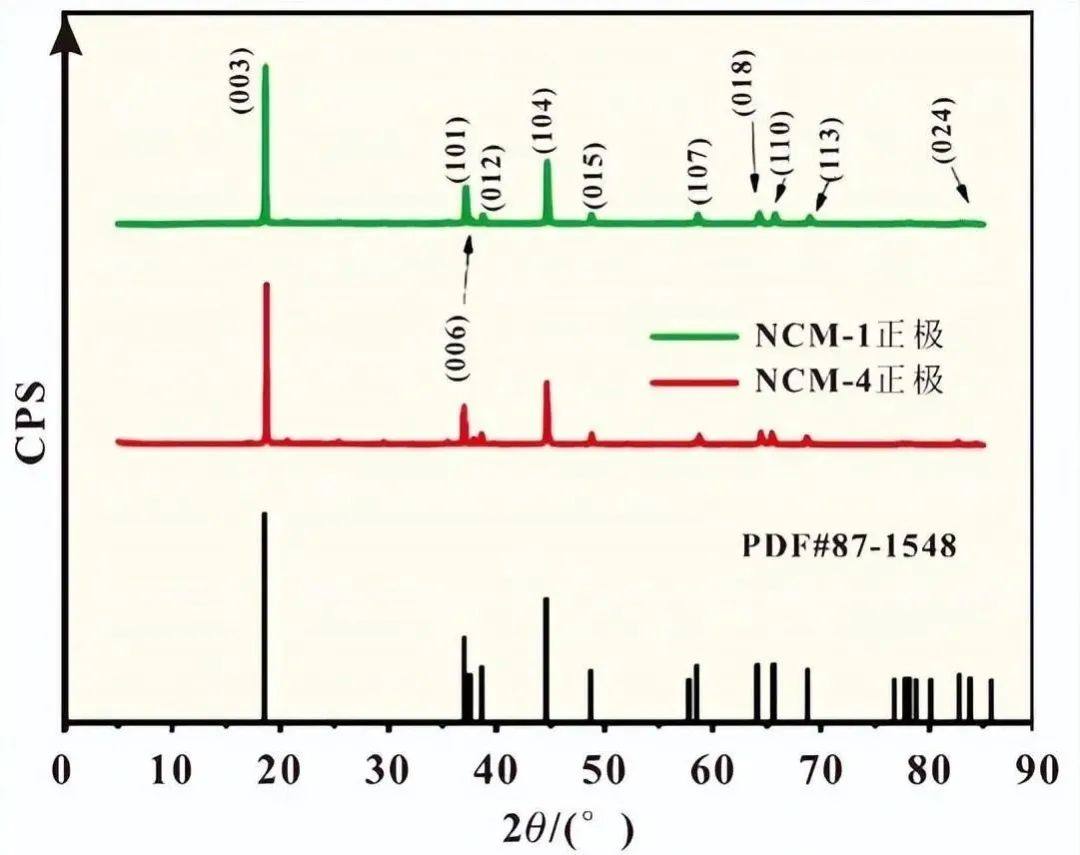 三元锂电池的容量跳水分析研究！