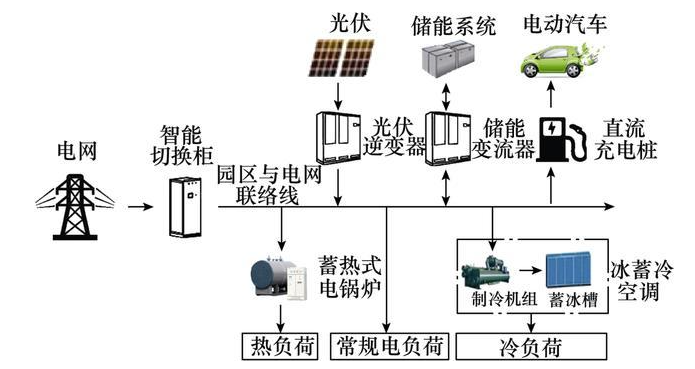 光伏并网的技术要点及应用