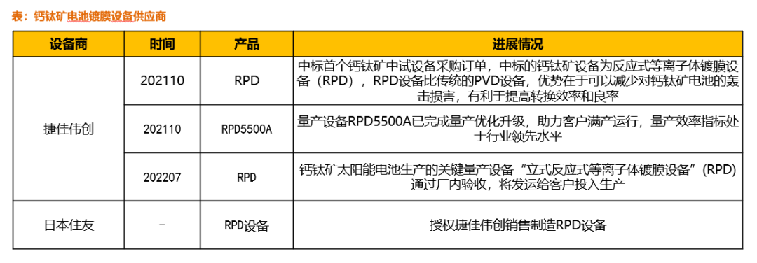 钙钛矿制备工艺及相关设备厂商