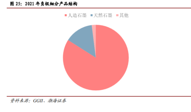 硅基负极搭配4680圆柱电池，加速新一代负极产业化