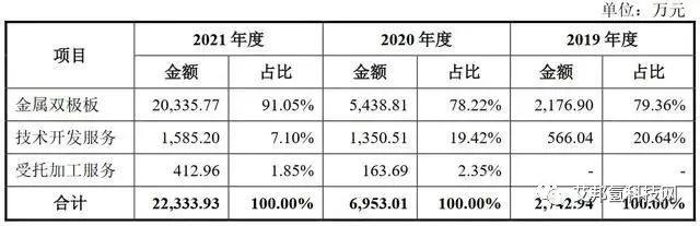 治臻股份科创板IPO终止！