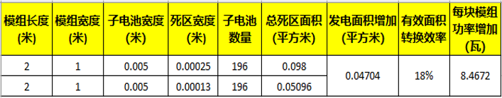 如何减小钙钛矿薄膜太阳能电池激光划线死区？