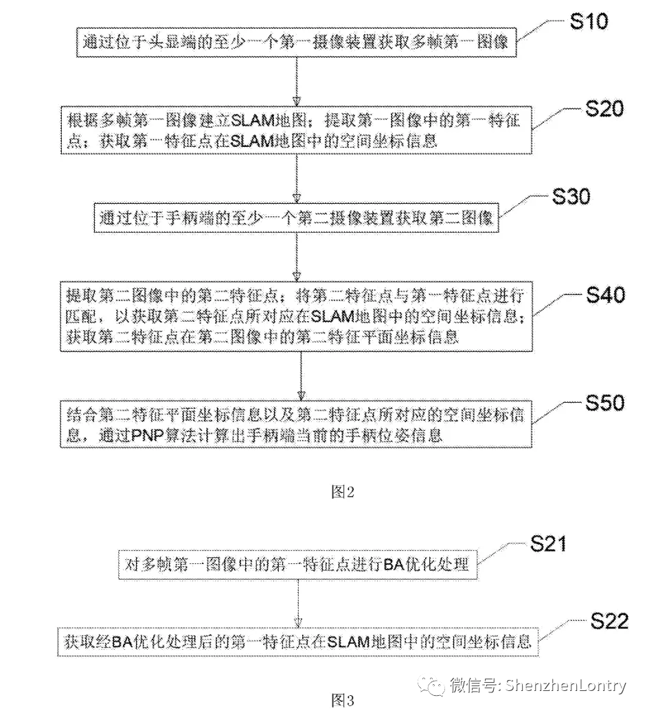 VR一体机会用多少颗摄像头？为什么要用？