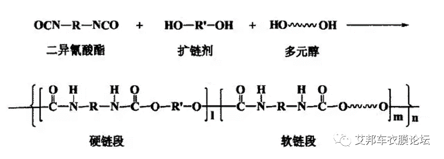 不同TPU结构及特性