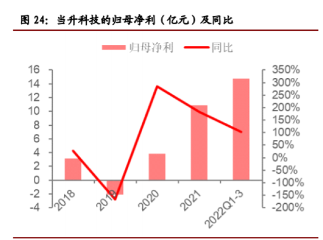 磷酸锰铁锂LMFP：快速发展前期，2023 年或量产应用