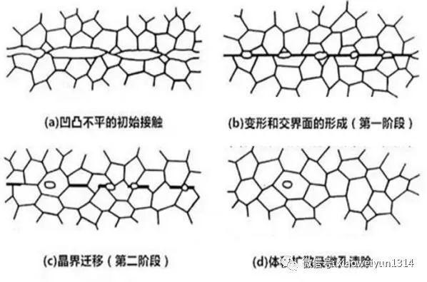 动力电池模组连接片焊接方式介绍！