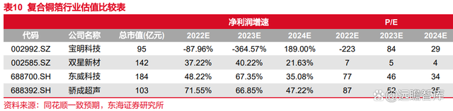 锂电池复合铜箔行业深度报告