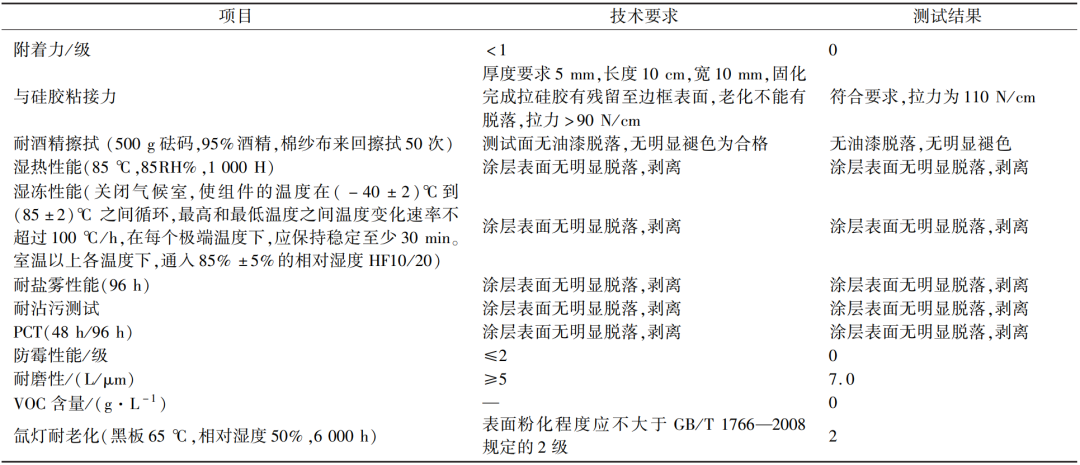 太陽能光伏組件邊框用PU低溫水性烤漆的研制及應用 太陽能光伏組件邊框用PU低溫水性烤漆的研制及應用