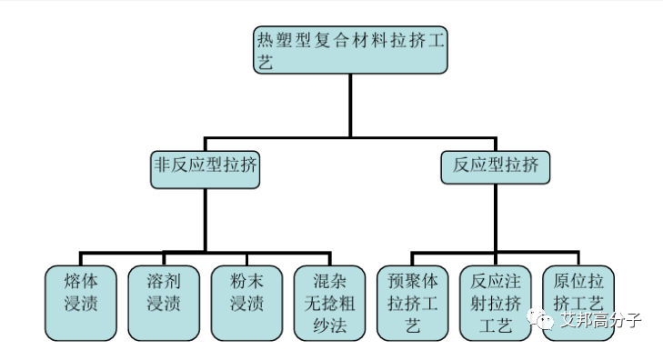 连续纤维增强热塑性复合材料制品成型工艺简介