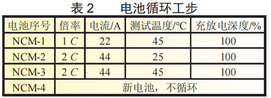 三元锂电池的容量跳水分析研究！