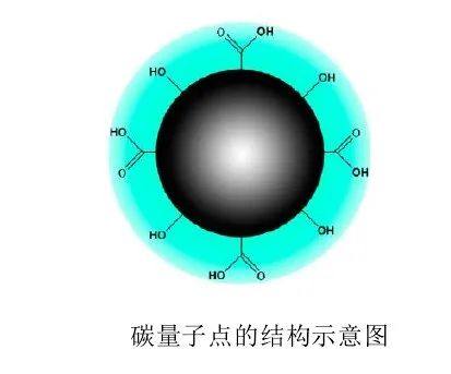 新型抗氧劑研究進(jìn)展