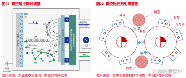 锂电池复合铜箔行业深度报告