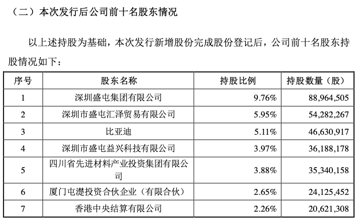 加快擴張鋰資源布局，比亞迪20億元投向鋰鹽龍頭企業(yè)