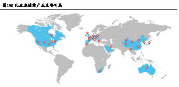 比亚迪：户用、商用储能全面布局