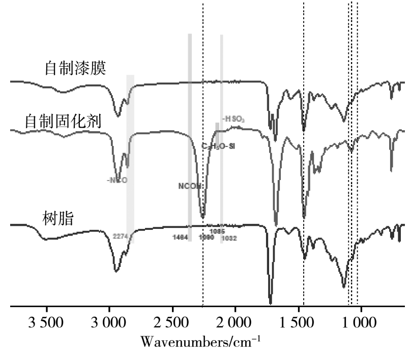 太陽能光伏組件邊框用PU低溫水性烤漆的研制及應用