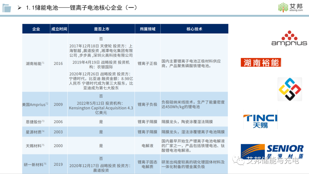 收藏！储能产业链PPT报告分享！