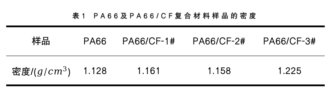 一文读懂碳纤维增强尼龙66复合材料